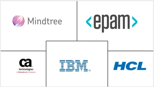 Continuous Testing Market Major Players