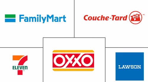 Convenience Food Retail Market Major Players