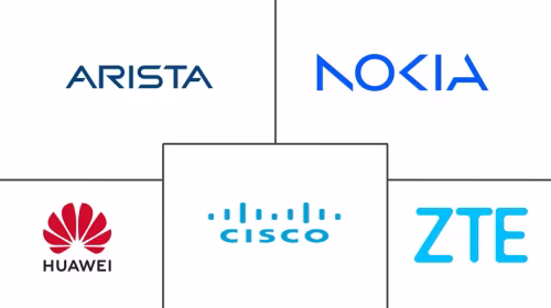 Core Router Market Major Players