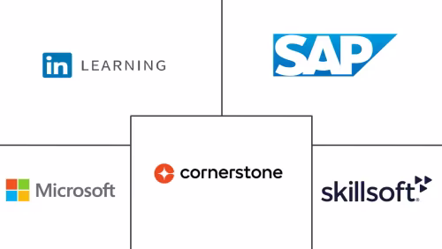 Corporate E-Learning Market Major Players