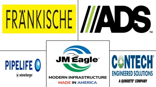 Corrugated Pipe Market Major Players