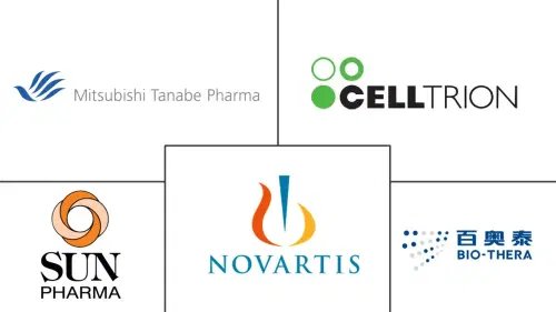 Cosentyx Drug Market Major Players