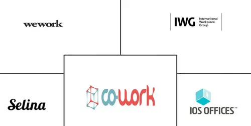South America Co-working Office Spaces Market Major Players