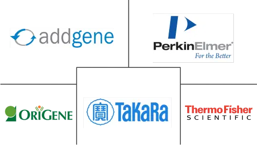 CRISPR and CRISPR-associated (Cas) Genes Market Major Players