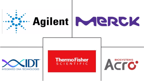 CRISPR Diagnostics Market Major Players