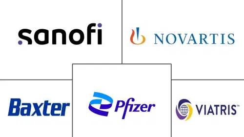 Critical Care Antiarrhythmic Drugs Market Major Players