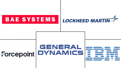 Cross-Domain Solution Market Major Players