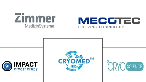 Cryotherapy Market Major Players