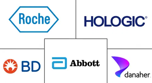 CT/NG Testing Products Market Major Players