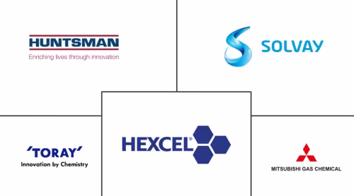 Cyanate Ester Resin Market Major Players