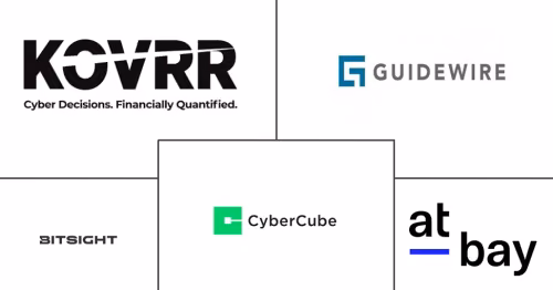 Cyber Liability and Underwriting Tools Market Major Players
