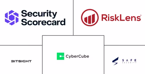 Cyber Risk Quantification And Scoring Platforms Market Major Players