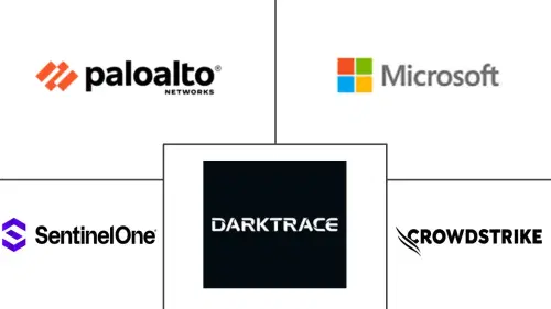 Cybersecurity Agentic AI Market Major Players