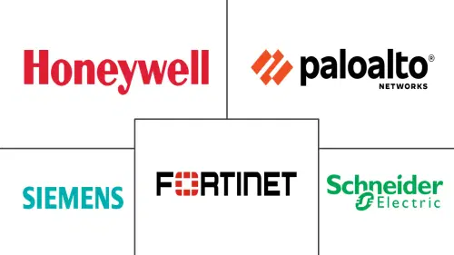 Cybersecurity For Smart Grids and Distributed Energy Resources Market Major Players