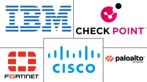 Cybersecurity Mesh Architecture (CSMA) Market Major Players