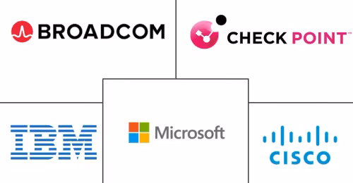 Marché des Logiciels de Cybersécurité Major Players