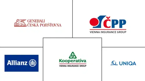 Czech Republic Life And Non-Life Insurance Market Major Players