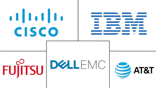 Managed Data Center Services Market Major Players