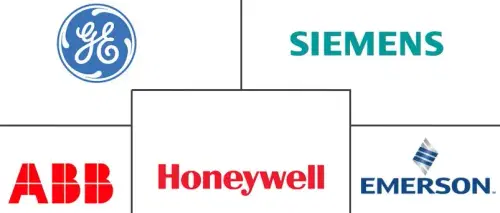 Data Historian Market Major Players