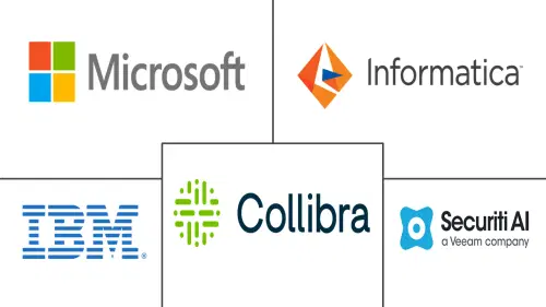 Data Lineage Security Market Major Players