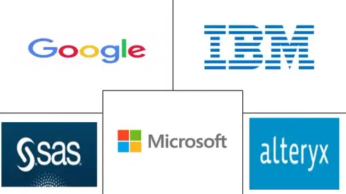 Data Science Platform Market Major Players