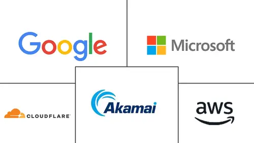 DDOS Protection And Mitigation Security Market Major Players