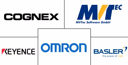 Defect Detection Software Market Major Players