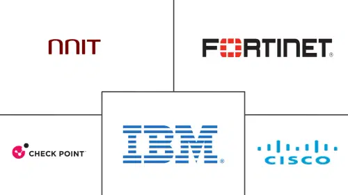 Denmark Cybersecurity Market Major Players