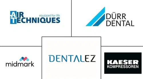 Dental Compressors Market Major Players
