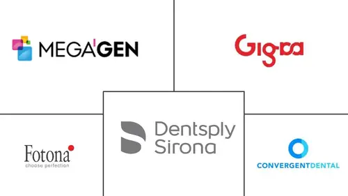 Dental Lasers Market Major Players