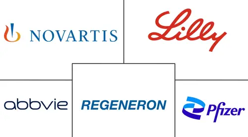 Dermatological Therapeutics Market Major Players