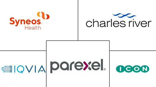 Dermatology CRO Market Major Players