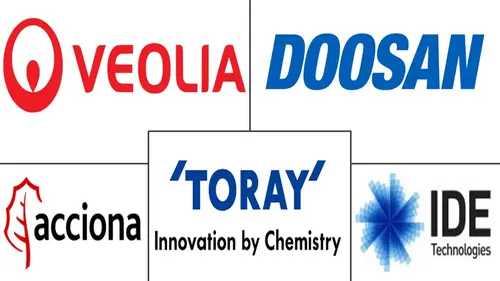 Desalination System Market Major Players