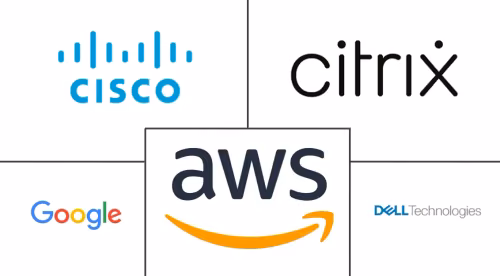 Desktop Virtualization Market Major Players