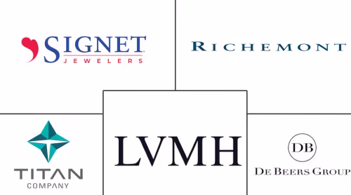 Diamond Jewelry Market Major Players