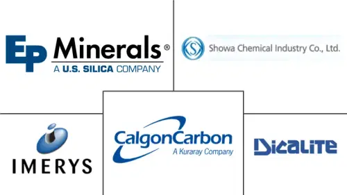 Diatomite Market Major Players