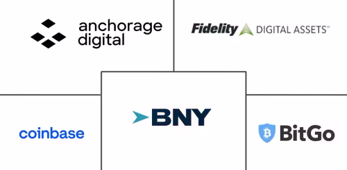Digital Asset Custody Market Major Players