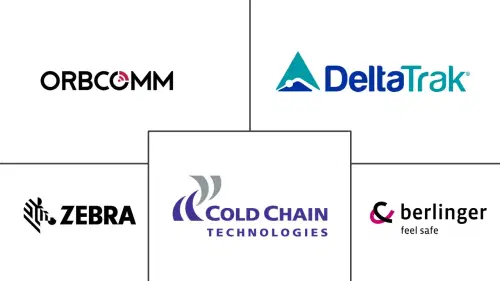 Digital Cold Chain Management Market Major Players