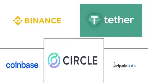 Digital Currency Market Major Players