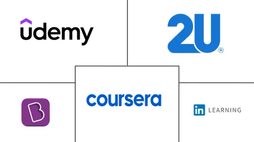 Digital Education Market Major Players