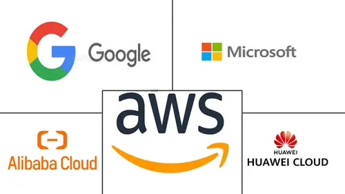 Digital Infrastructure Market Major Players