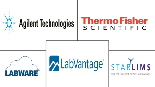 Digital Lab Operations Software Market Major Players