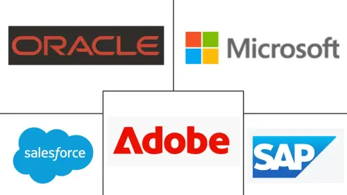 Digital Marketing Software Market Major Players