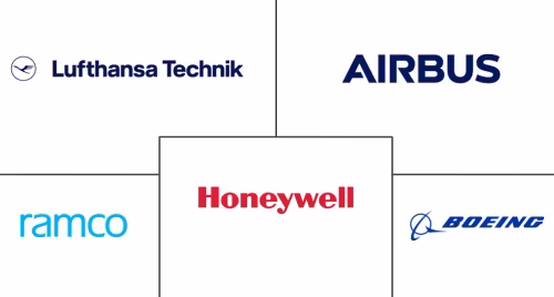 Digital MRO Market Major Players