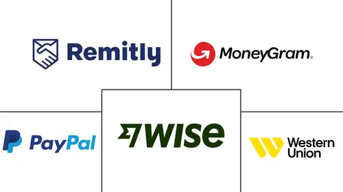 Digital Remittance Market Major Players