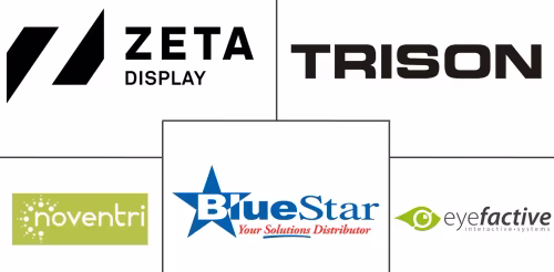 Digital Signage Services Market Major Players