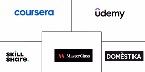Mercado de Cursos de Narrativa Digital Major Players