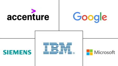 Digital Transformation (DX) Market Major Players