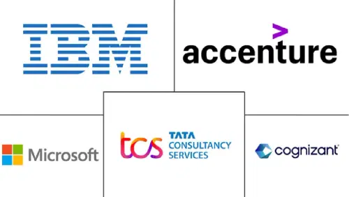 Digital Workplace In BFSI Market Major Players