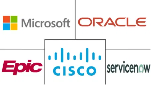 Digital Workplace In Healthcare Market Major Players